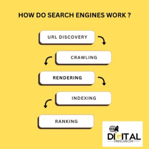 how do search engines work